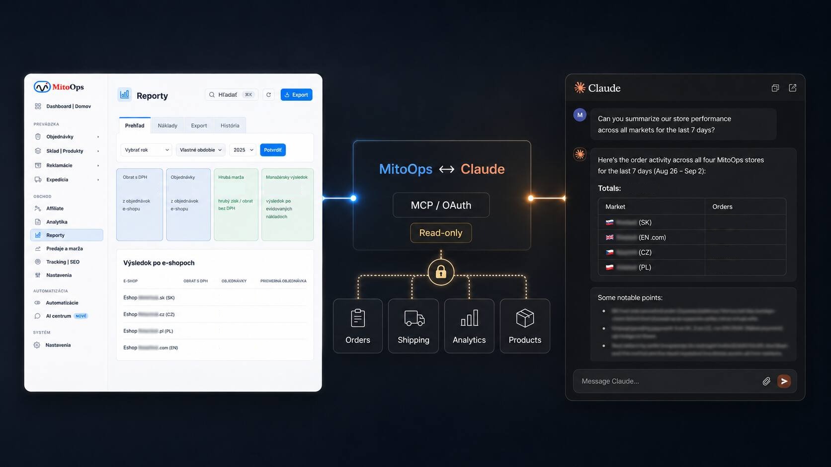 MitoOps prepojený s Claude cez MCP a OAuth: objednávky, expedícia, analytika a produkty podľa udelených rozsahov